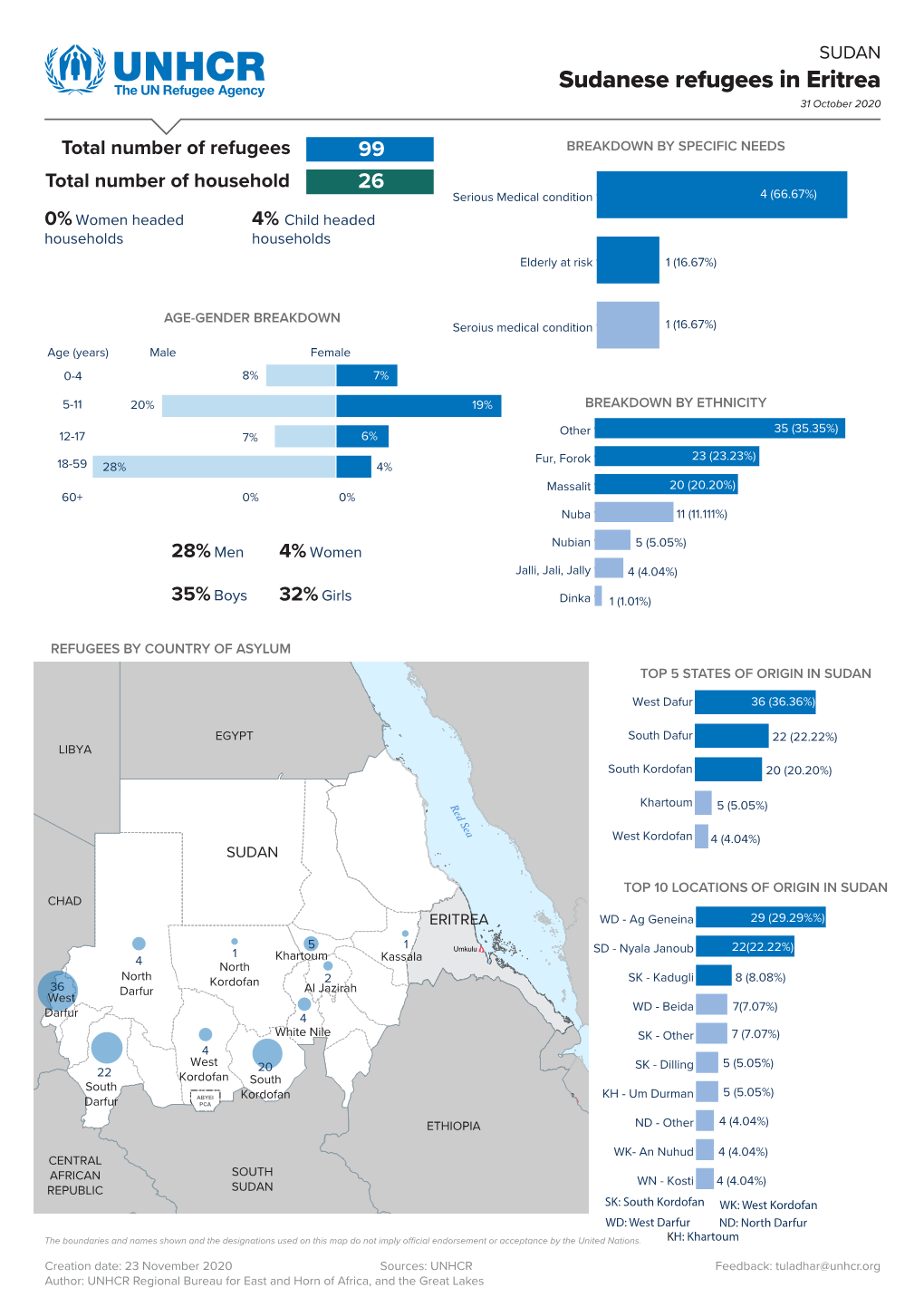 Sudanese Refugees in Eritrea V3