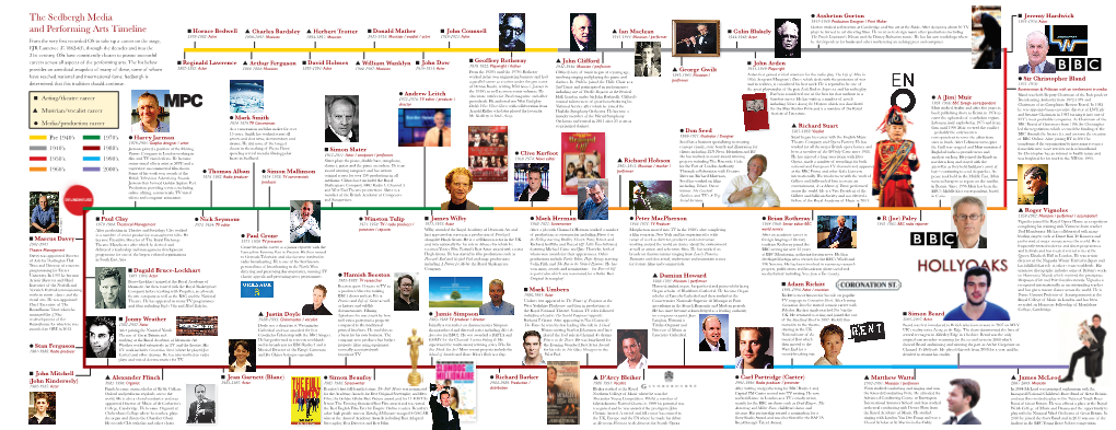 The Sedbergh Media and Performing Arts Timeline