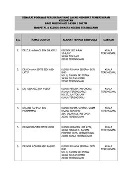 Senarai Pegawai Perubatan Yang Layak Membuat Pemeriksaan Kesihatan Bagi Musim Haji 1438H / 2017M Hospital & Klinik Swasta Negeri Terengganu