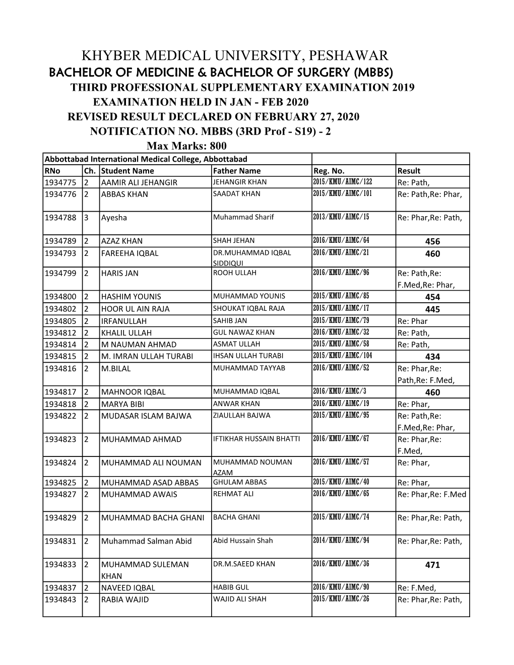 REVISED Gazzette MBBS 3Rd Prof