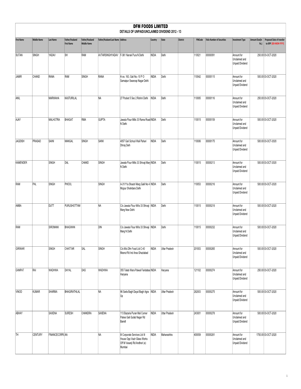 Unpaid Unclaimed Master 2008-2013