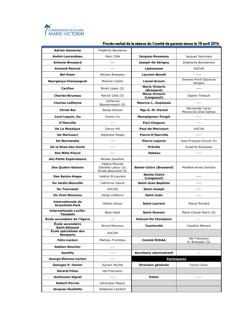 Procès-Verbal De La Séance Du Comité De Parents Tenue Le 18 Avril 2016