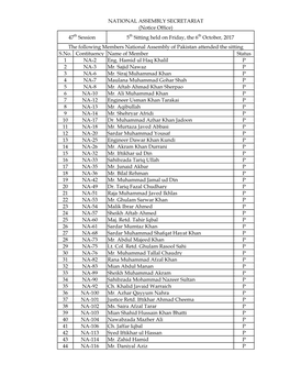 S.No. Contituency Name of Member Status 1 NA-2 Eng. Hamid Ul Haq Khalil P 2 NA-3 Mr