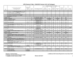 UPS Chemical Table - ICAO/IATA Version (U.S