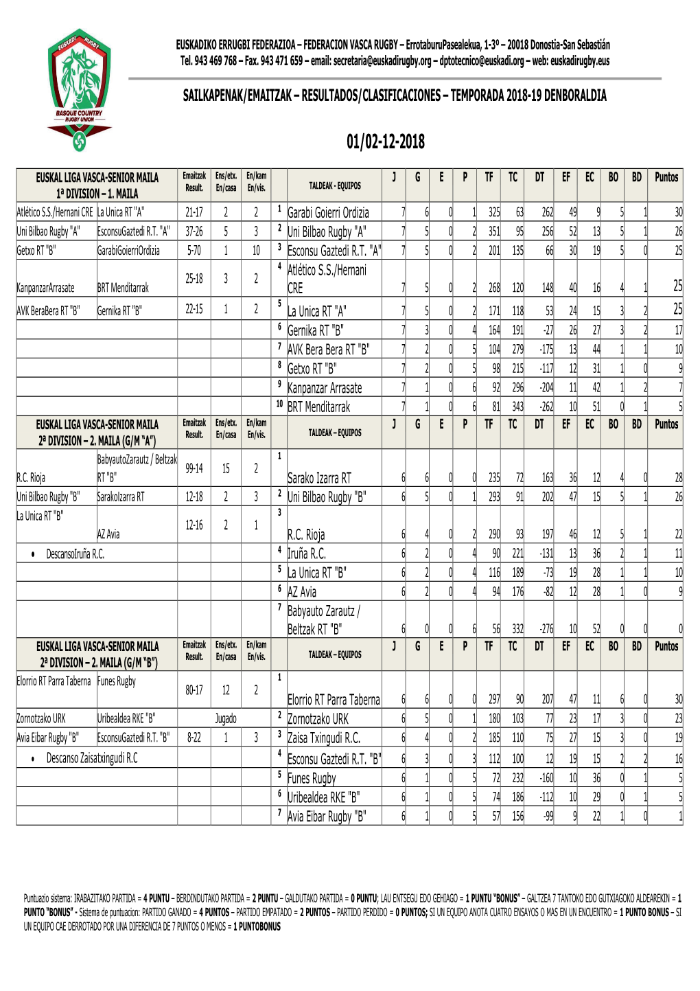 Resultados/Clasificaciones – Temporada 2018-19 Denboraldia