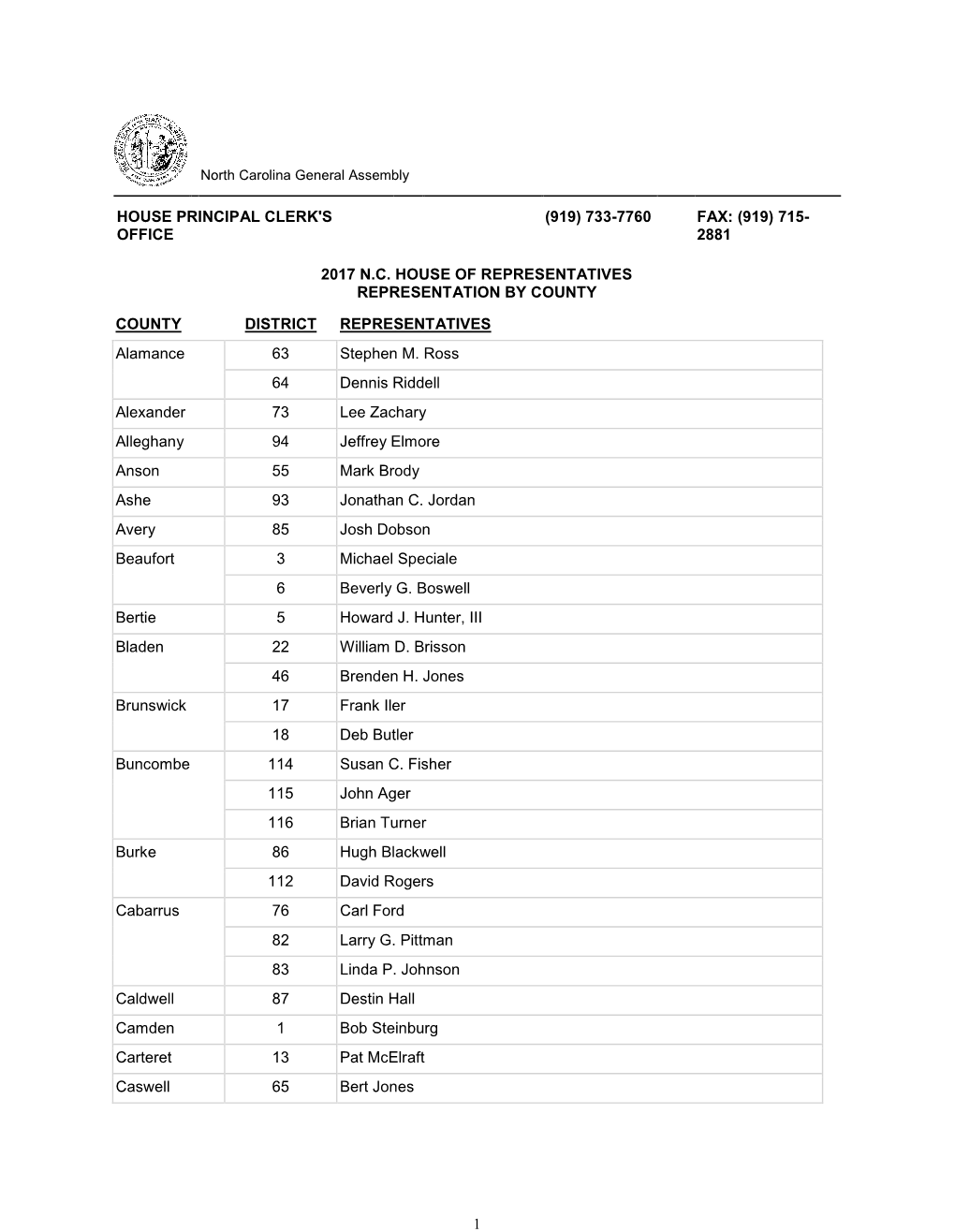 2881 2017 Nc House of Representatives