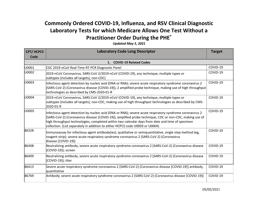 Commonly Ordered COVID-19, Influenza & RSV Clinical Diagnostic Laboratory Tests for Which Medicare Allows
