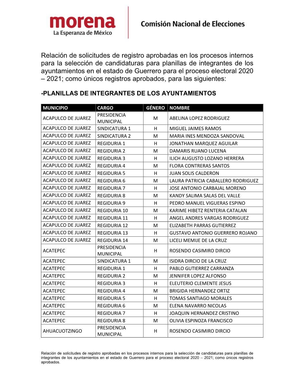 Relación De Registros De Las Planillas De Integrantes De Los