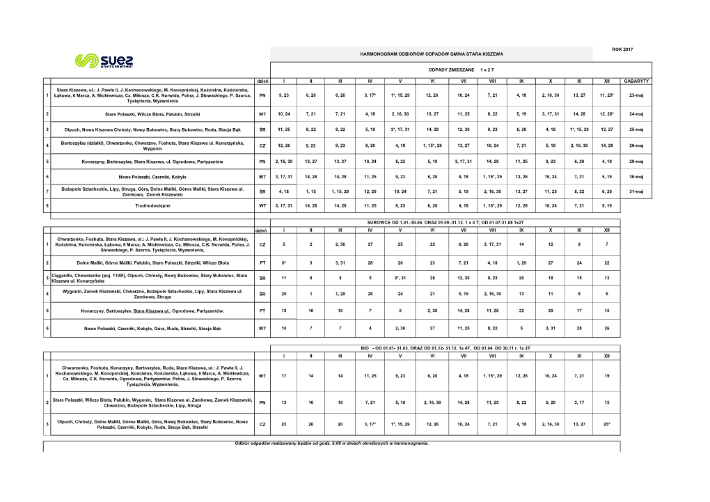 Dzień I II III IV V VI VII VIII IX X XI XII GABARYTY 1 Stara Kiszewa, Ul.: J. Pawła II, J. Kochanowskiego, M. Konopnickiej, Ko