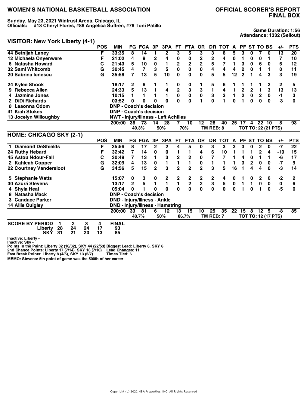 Box Score Liberty