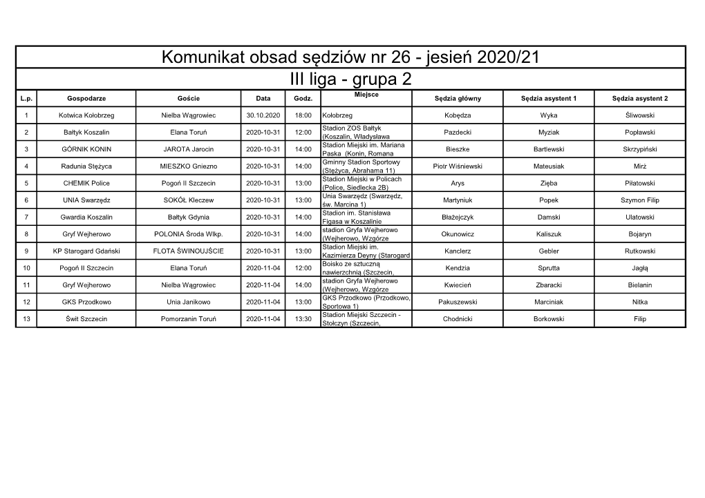 Komunikat Obsad Sędziów Nr 26 - Jesień 2020/21 III Liga - Grupa 2 Miejsce L.P