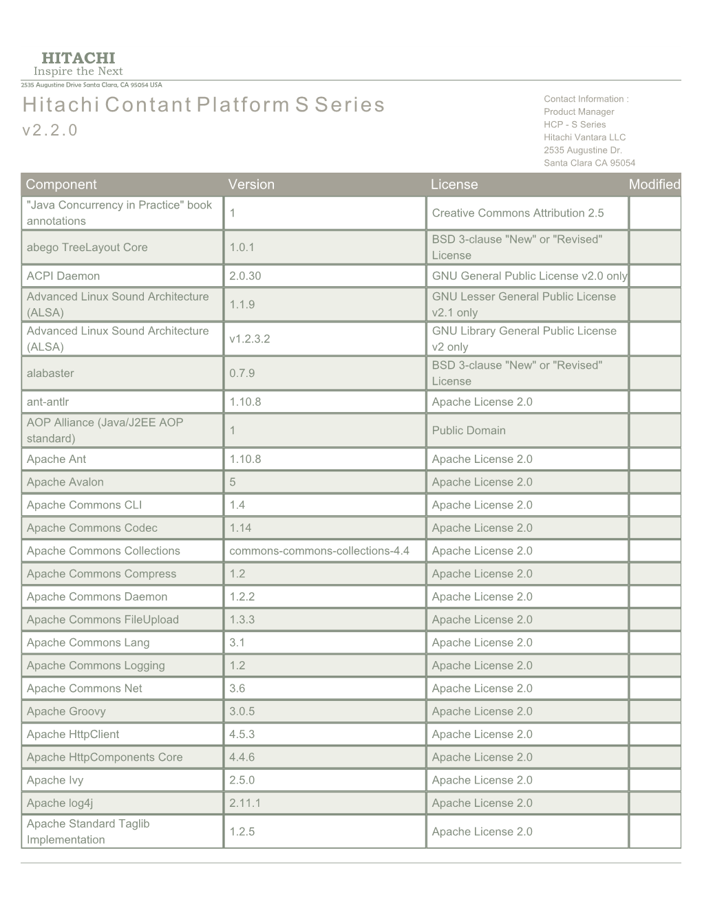 Hitachi Contant Platform S Series Product Manager HCP - S Series V 2