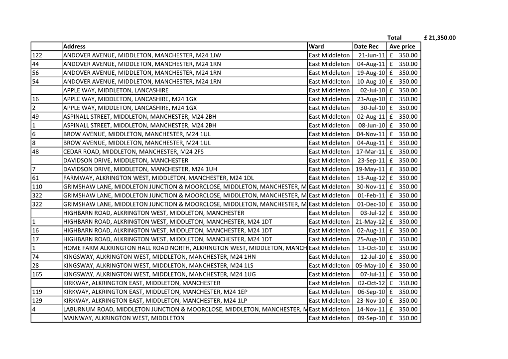 Tree Works Middleton Township List.Pdf