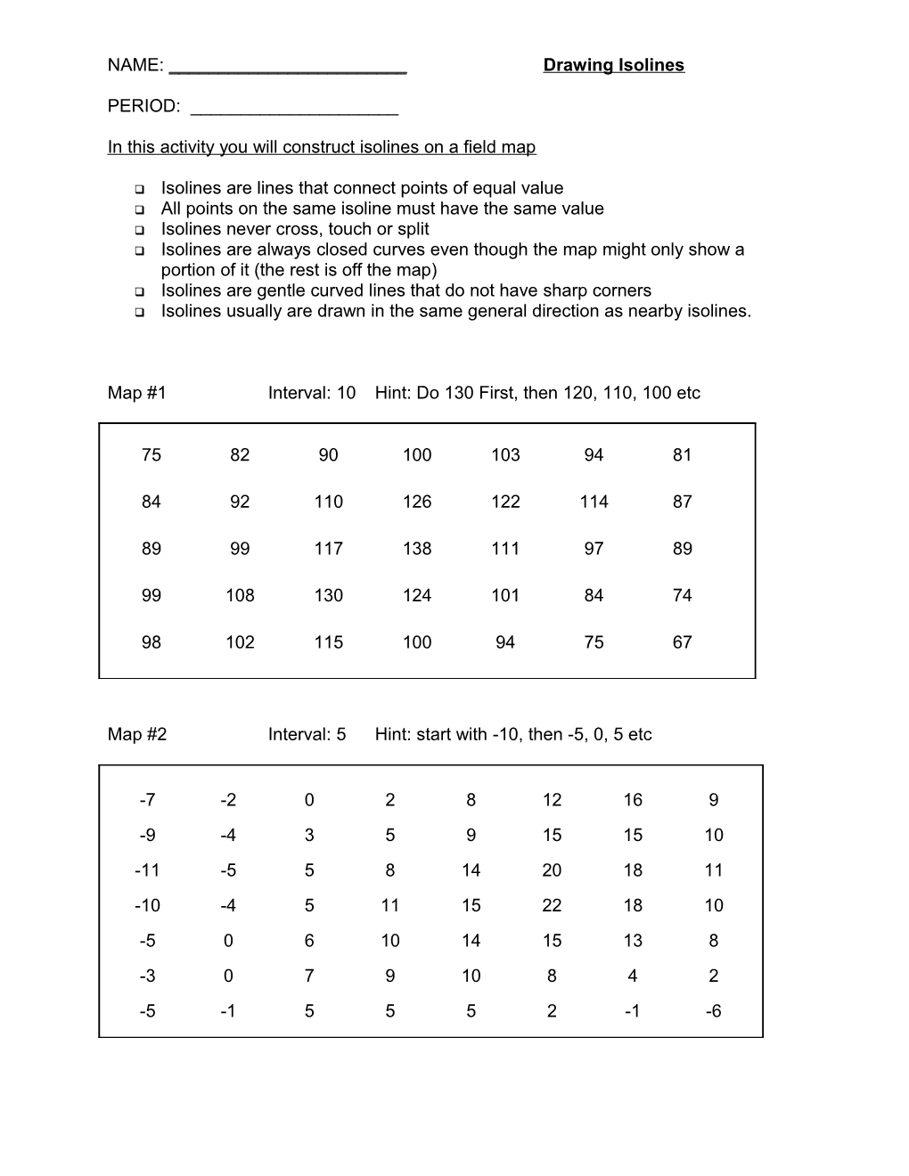 In This Activity You Will Construct Isolines on a Field Map