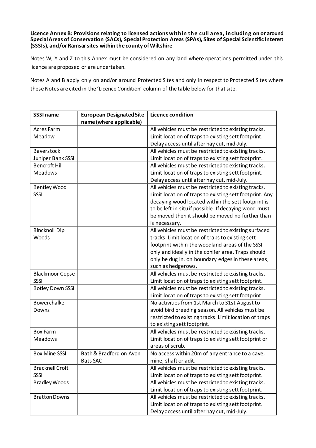 Licence Annex B: Provisions Relating to Licensed Actions Within the Cull