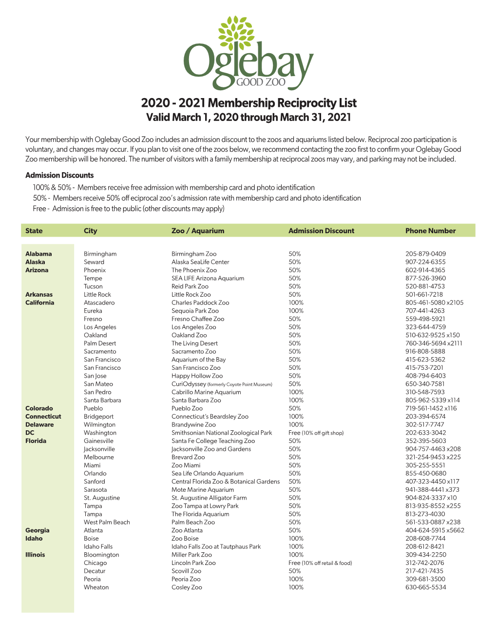 2020 - 2021 Membership Reciprocity List Valid March 1, 2020 Through March 31, 2021