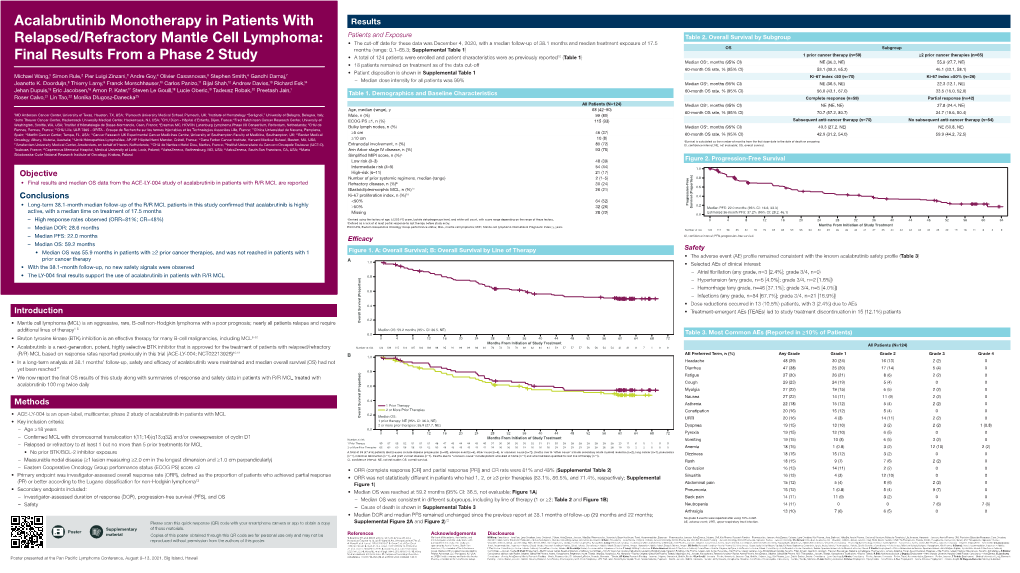 Acalabrutinib Monotherapy in Patients with Relapsed/Refractory Mantle