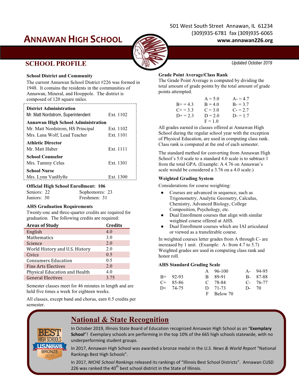 Annawan High School Administration F = 1.0 Mr