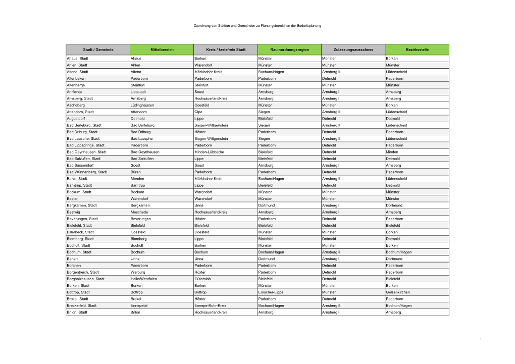 Zuordnung Planungsbereich.Pdf