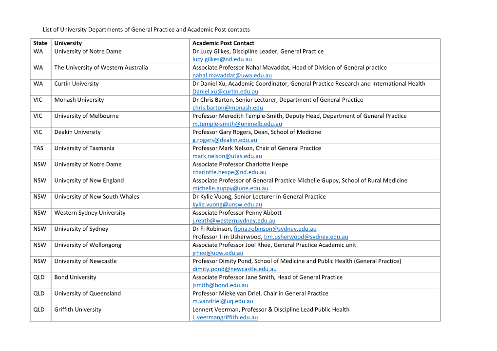 List of University Departments of General Practice and Academic Post Contacts State University Academic Post Contact WA Univer