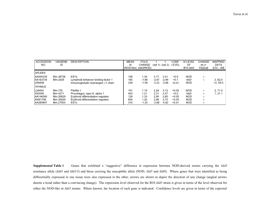 Myeloid/Erythrocyte Precursor