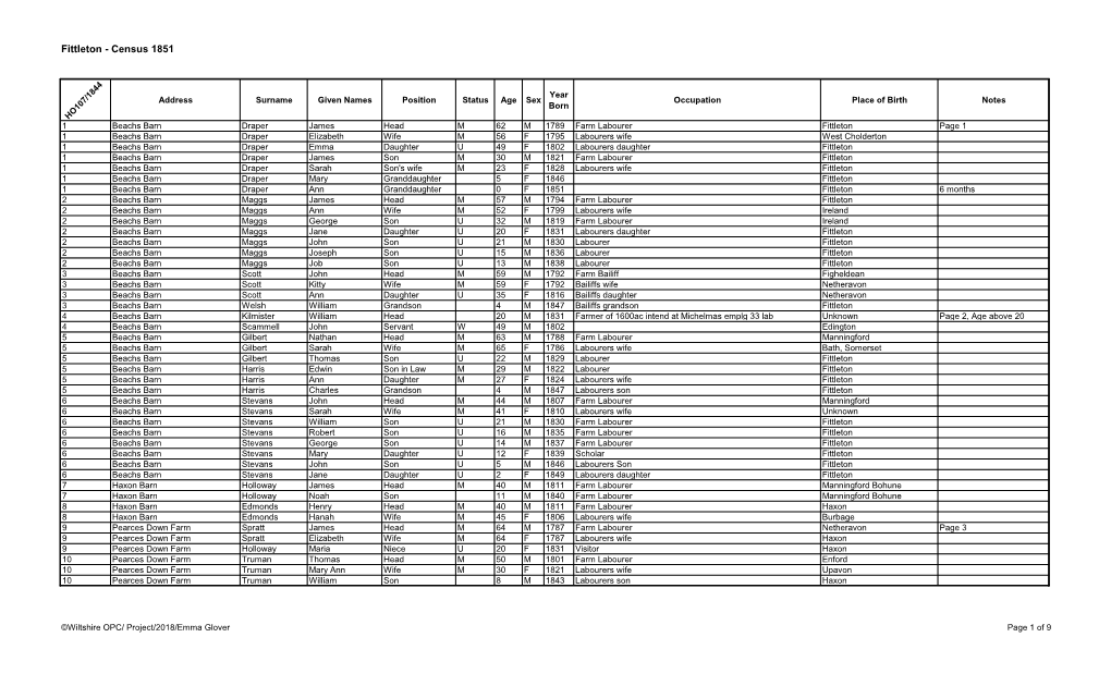 Fittleton - Census 1851