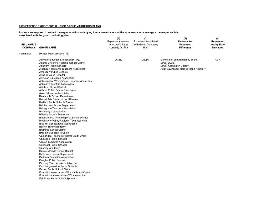 2019 Expense Exhibit for All 193R Group Marketing Plans