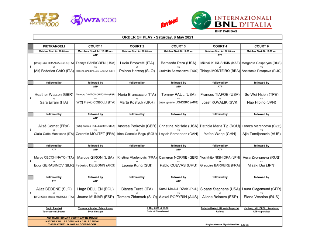 Su-Wei Hsieh (TPE) 2 Vs Vs Vs Vs Vs Vs Sara Errani (ITA) [WC] Flavio COBOLLI (ITA) Marta Kostyuk (UKR) Juan Ignacio LONDERO (ARG) Jozef KOVALIK (SVK) Nao Hibino (JPN)