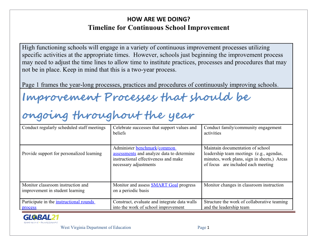 Timeline for Continuous School Improvement