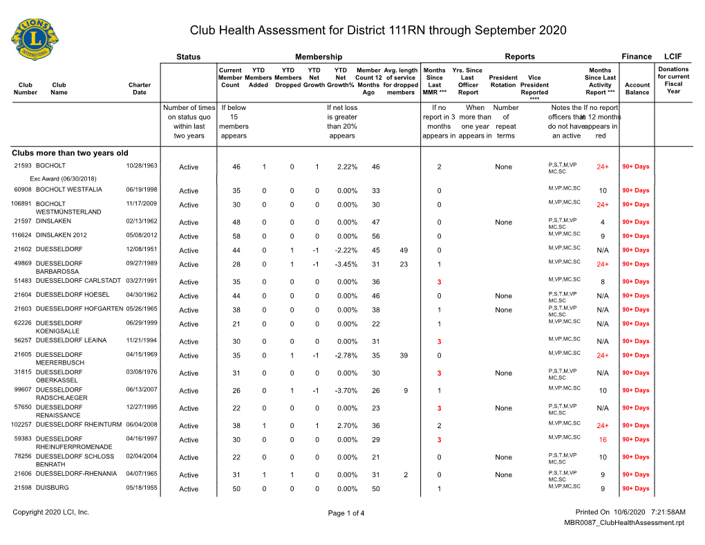 Club Health Assessment for District 111RN Through September 2020