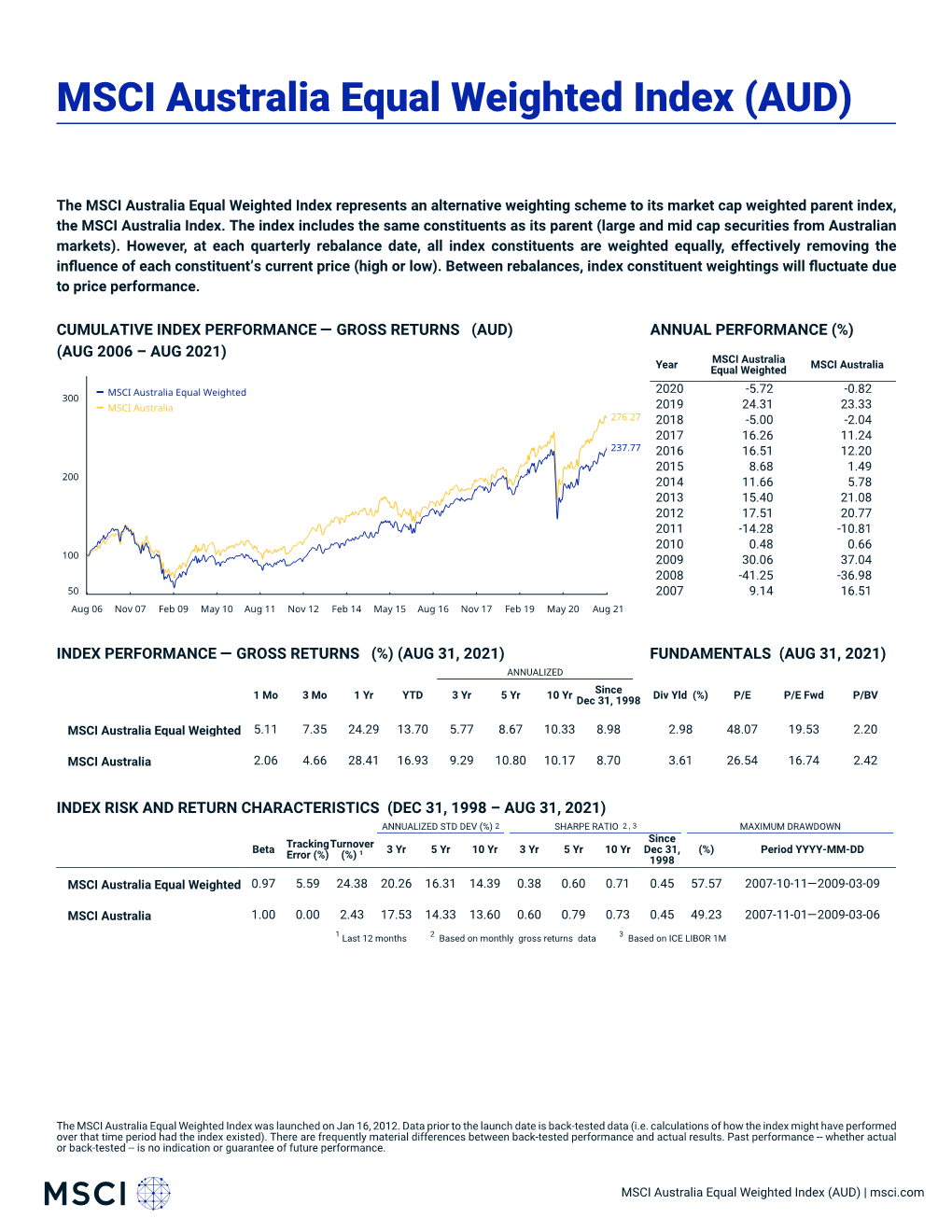 MSCI Australia Equal Weighted Index (AUD)