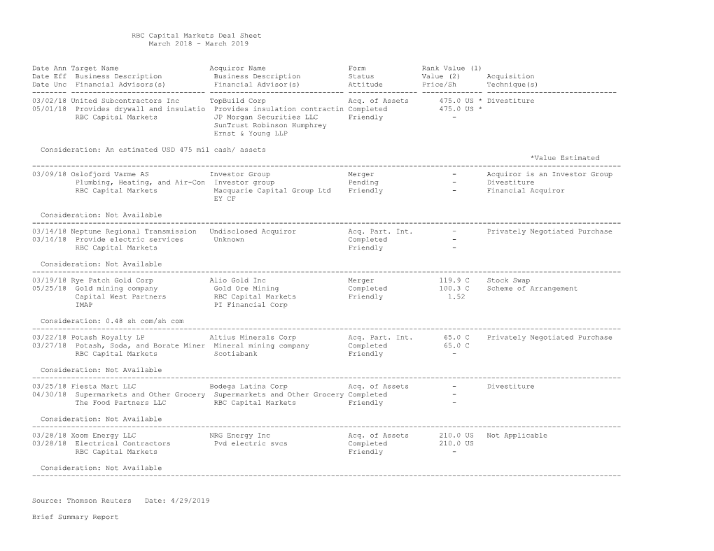 RBC Capital Markets Deal Sheet March 2018 - March 2019