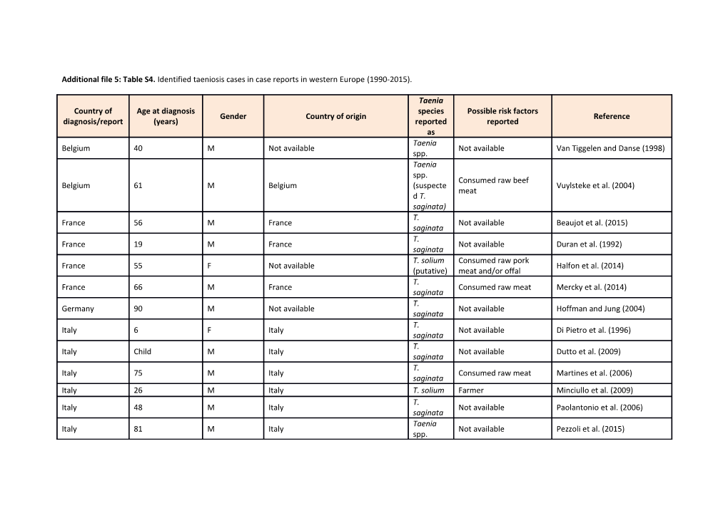 Additional File 5: Table S4. Identified Taeniosis Cases in Case Reports in Western Europe