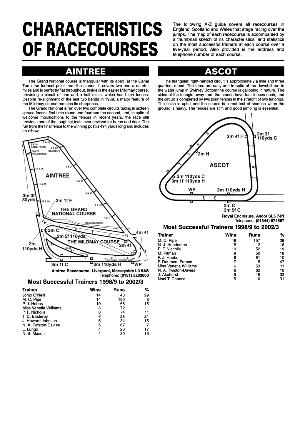 Characteristics of Racecourses