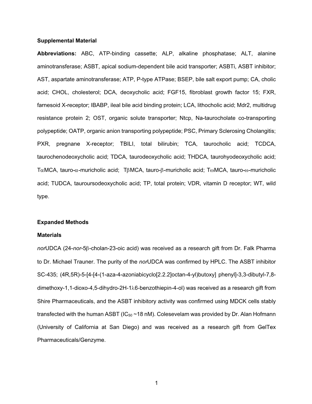 ABC, ATP-Binding Cassette; ALP, Alkaline Phosphatase; ALT, Alanine Aminotransferase; ASBT, Apical Sodium-Dependent Bile Acid Transporter; Asbti, ASBT Inhibitor;