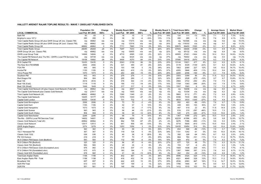 RAJAR Comparative Report Q1 2005