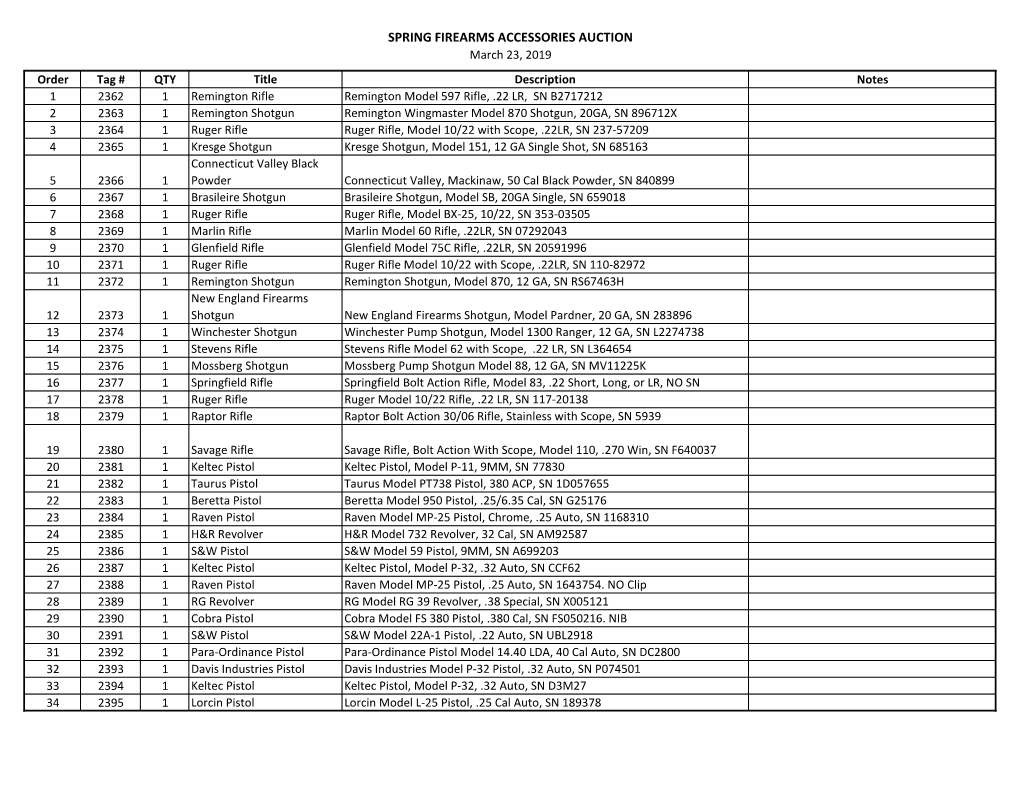 Spring Firearms Accessories Auction