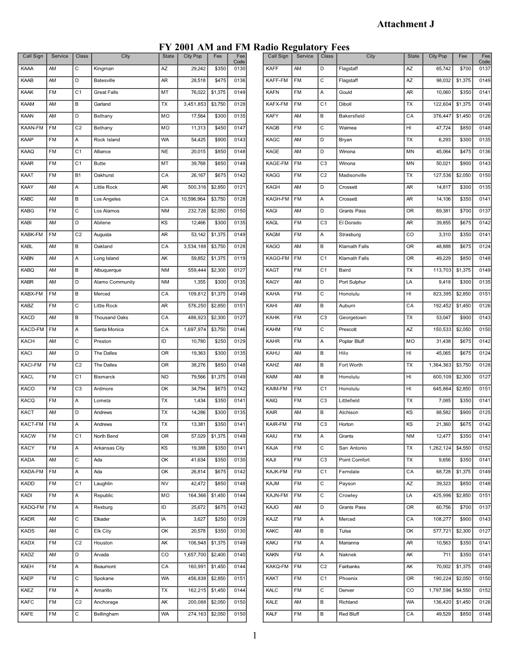 Attachment J FY 2001 AM and FM Radio Regulatory Fees 1