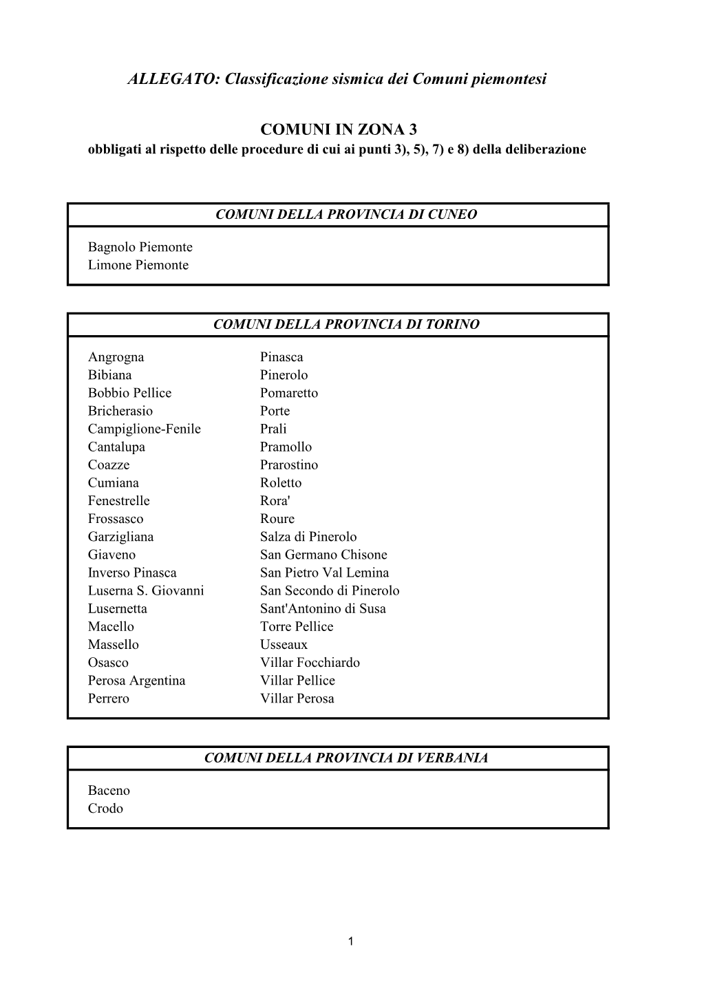 Nuova Classificazione Sismica Dei Comuni Piemontesi