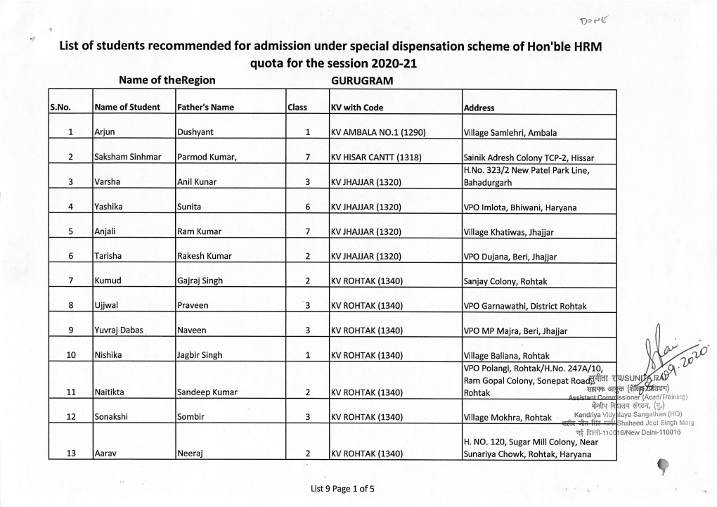 List of Students Recommended for Admission Under Special Dispensation Scheme of Hon'ble HRM Quota for the Session 2020-21 Name of the Region GURUGRAM