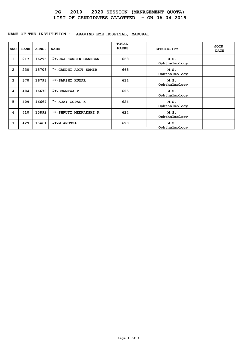 Management Quota) List of Candidates Allotted - on 06.04.2019