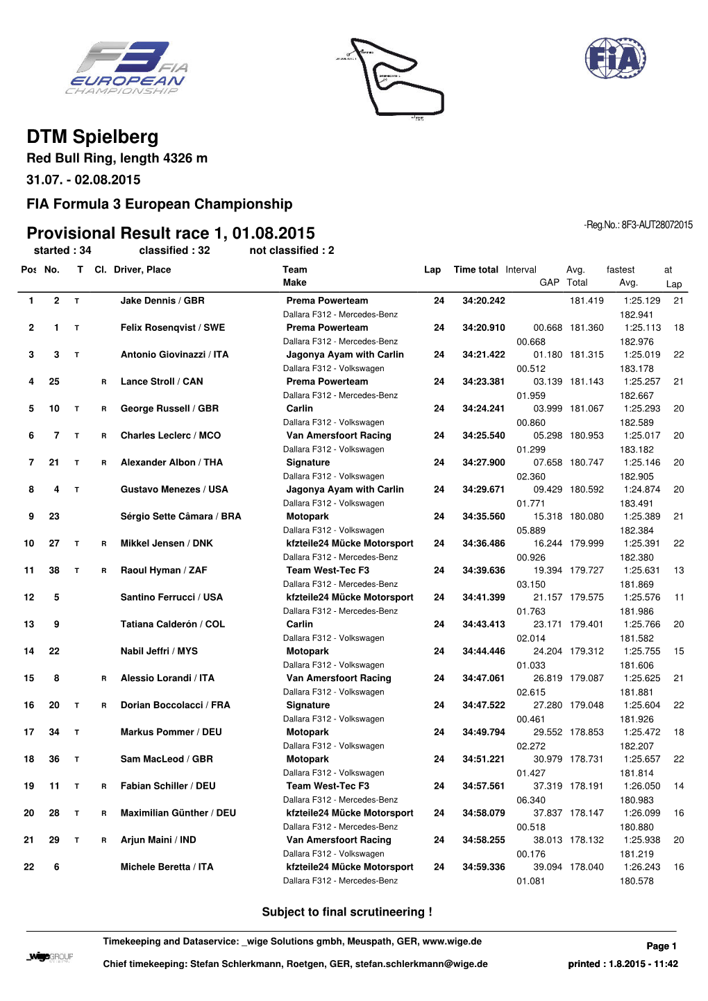 DTM Spielberg Red Bull Ring, Length 4326 M 31.07