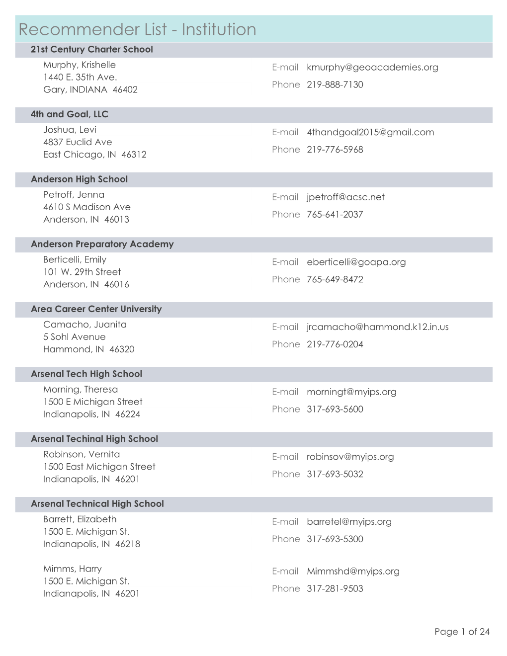 Recommender List - Institution 21St Century Charter School Murphy, Krishelle E-Mail Kmurphy@Geoacademies.Org 1440 E