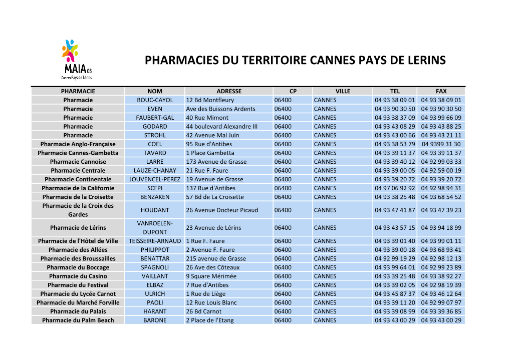 Pharmacies Du Territoire Cannes Pays De Lérins