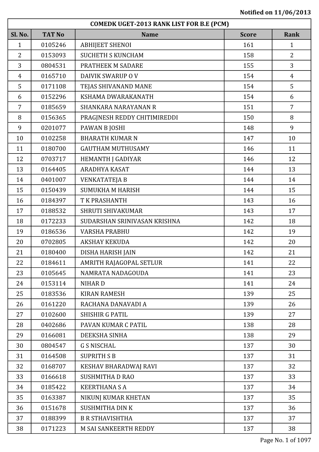 Rank List COMEDK UGET-2013