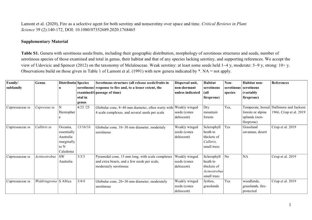 1 Lamont Et Al. (2020), Fire As a Selective Agent for Both Serotiny