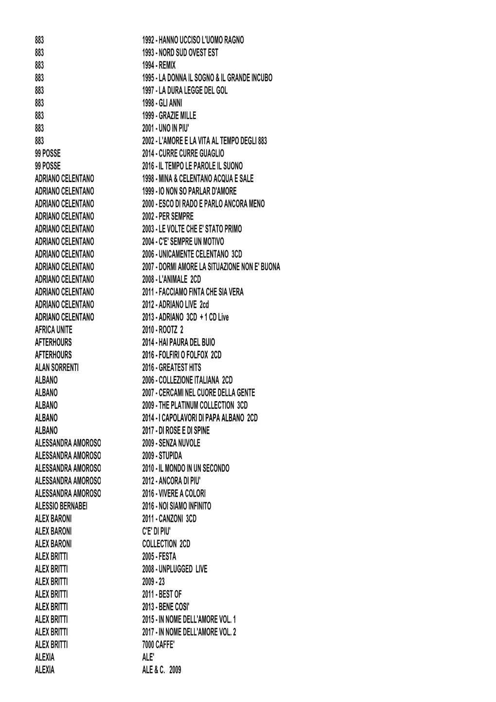 Archivio Cd Italiani.Xlsx