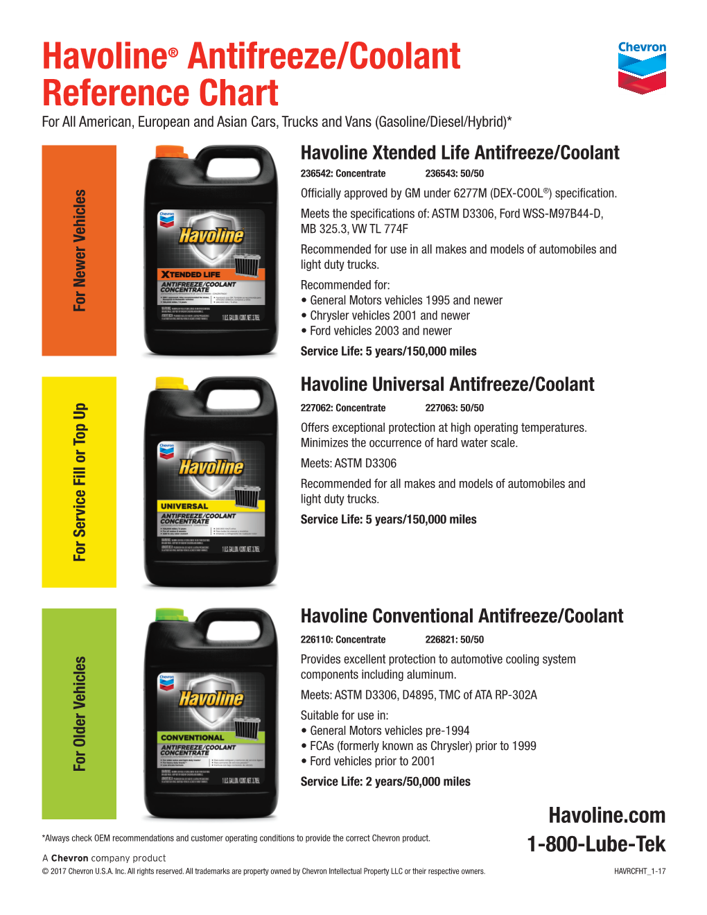 Havoline Antifreeze/Coolant Reference Chart