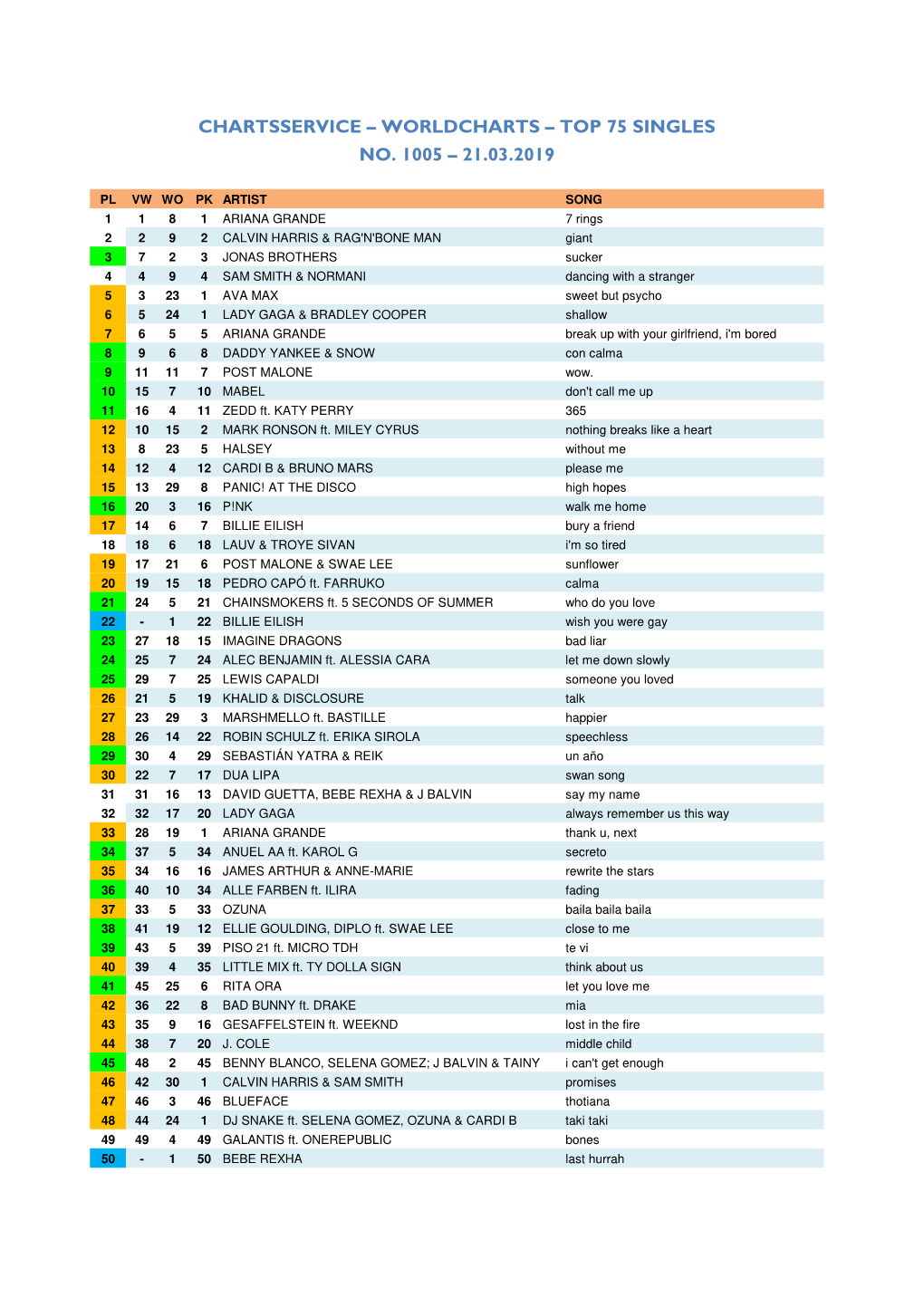 Worldcharts TOP 75 + Album TOP 30 Vom 21.03.2019