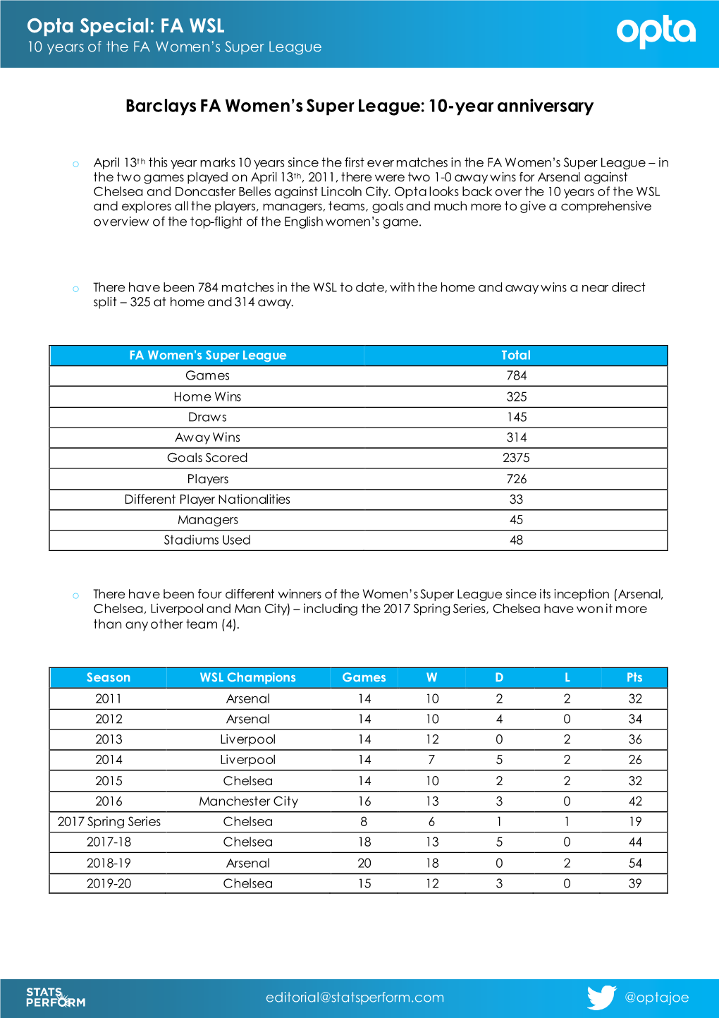 FA WSL 10 Years of the FA Women’S Super League